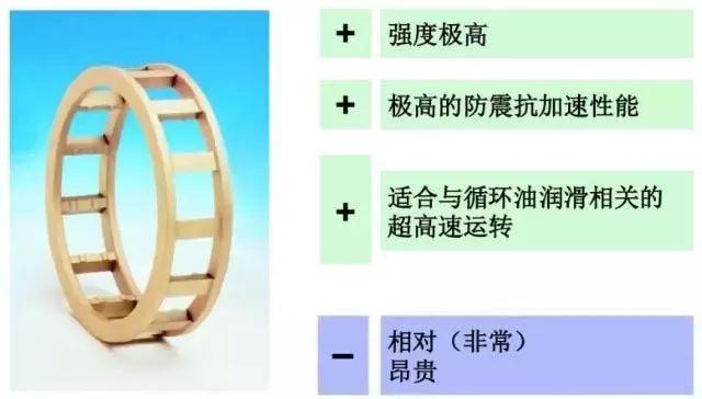图说轴承,这个做的太直观易懂了!