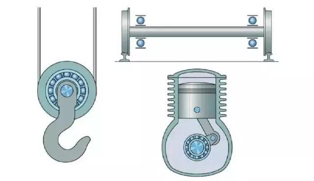 图说轴承,这个做的太直观易懂了!