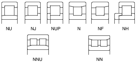 常见的圆柱滚子轴承型号区别