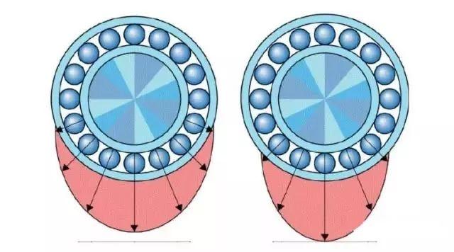 图说轴承,这个做的太直观易懂了!