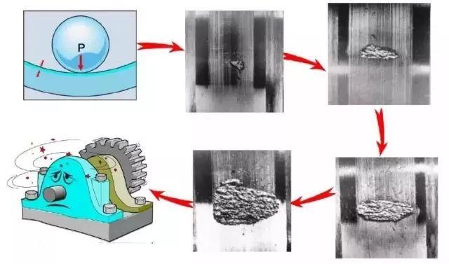 图说轴承,这个做的太直观易懂了!
