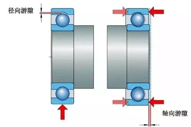 图说轴承,这个做的太直观易懂了!