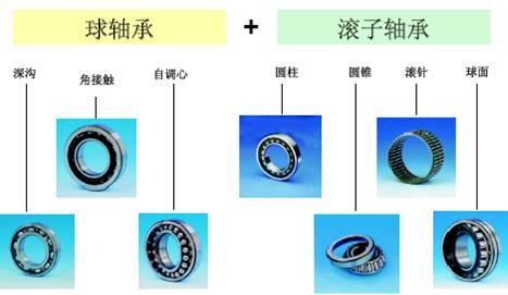 图说轴承,这个做的太直观易懂了!