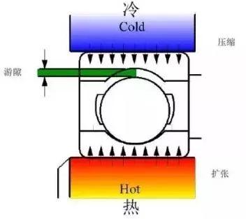 图说轴承,这个做的太直观易懂了!