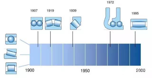 图说轴承,这个做的太直观易懂了!