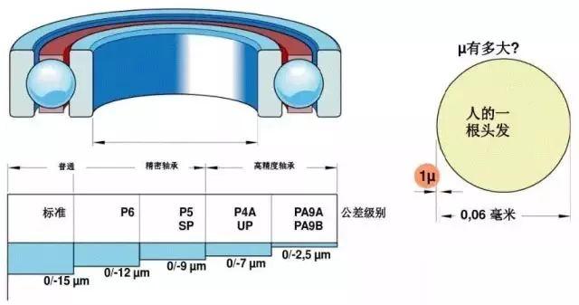 图说轴承,这个做的太直观易懂了!