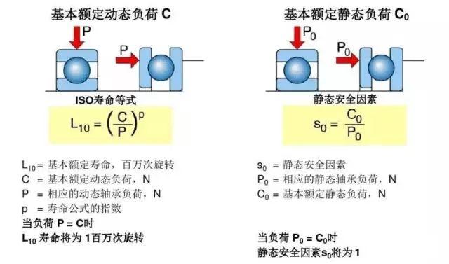 图说轴承,这个做的太直观易懂了!