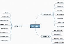 企业技术创新的两张思维导图